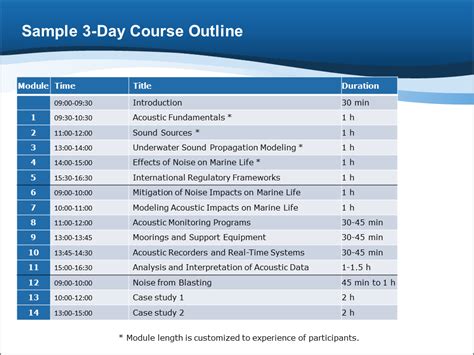 Training Course Examples 